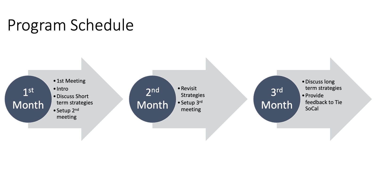 Mentor Connect - TiE SoCal